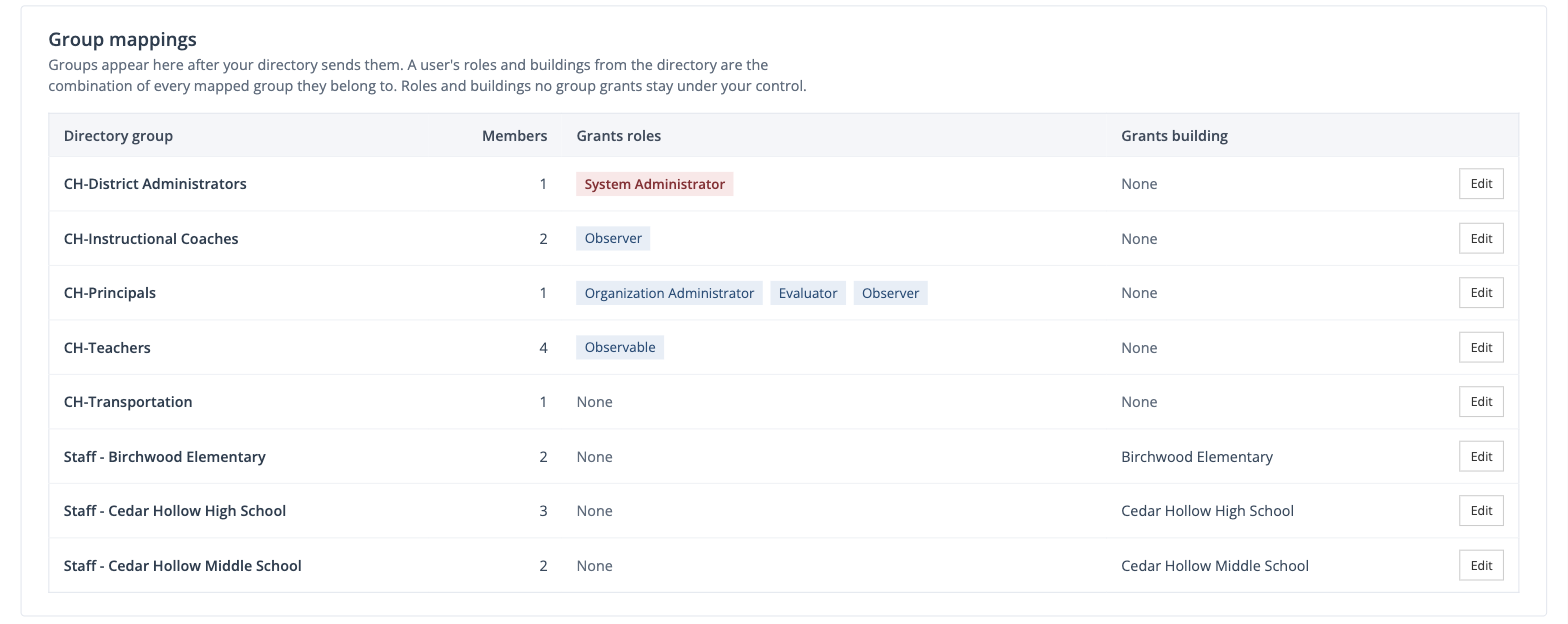 The Group mappings table: role groups like District Administrators and Teachers, and building groups for each school