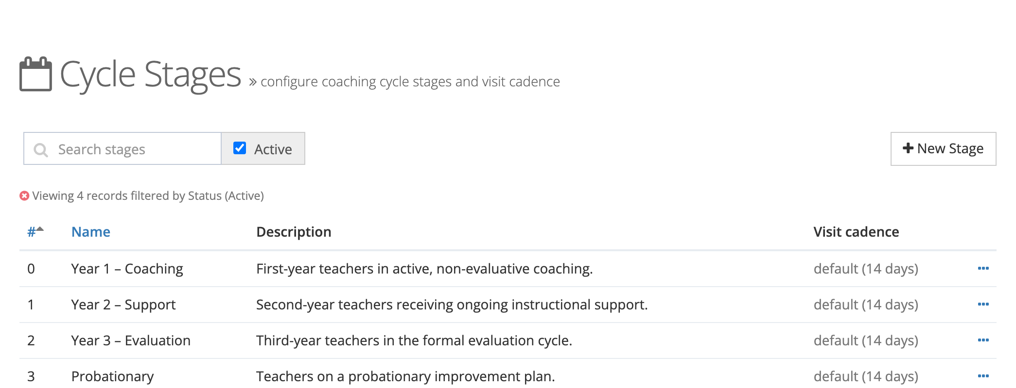 The Cycle Stages page with the Search stages box, the Active checkbox, the New Stage button, and four stages: Year 1 – Coaching, Year 2 – Support, Year 3 – Evaluation, and Probationary, each with a description and a visit cadence of default (14 days).