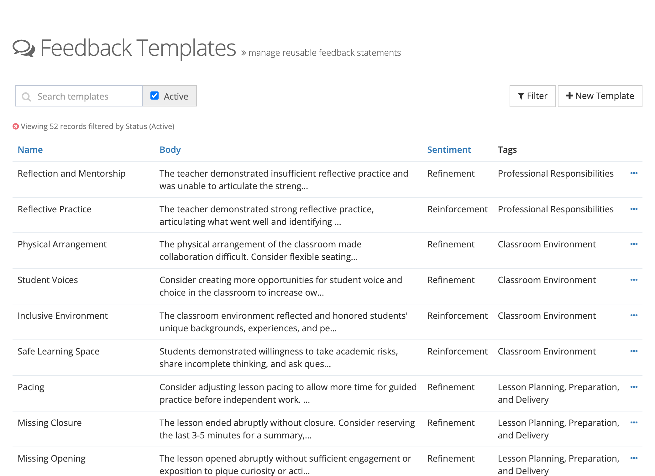 The Feedback Templates list after loading the starter library, viewing 52 active records: Search templates, Active, Filter, and New Template controls above rows such as Reflective Practice and Physical Arrangement, each with its body, sentiment, and tag.