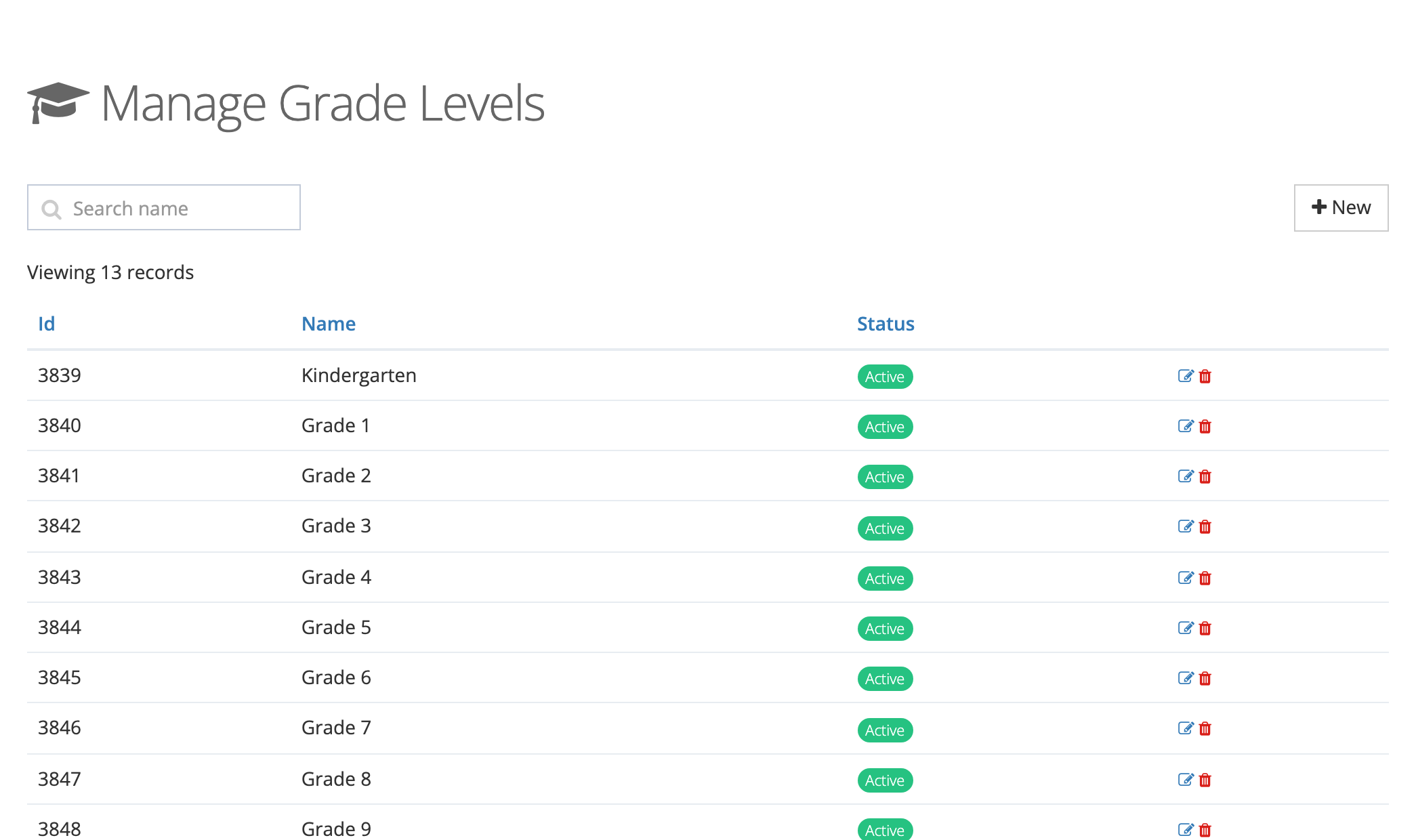 The Manage Grade Levels page: a Search name box, a New button, and a table listing Kindergarten, Grade 1, Grade 2, and so on, each marked Active with edit and delete icons.