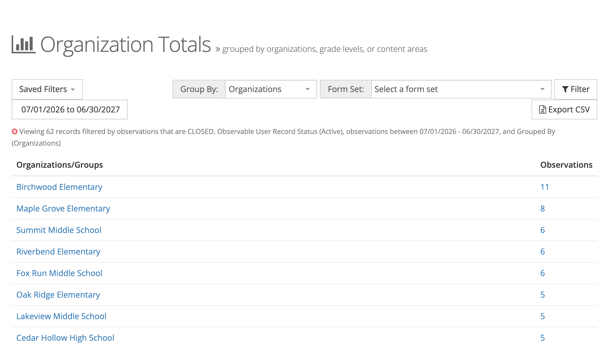 The Organization Totals report grouped by Organizations for the 2026–27 school year: Saved Filters, date range, Group By, Form Set, Filter, and Export CSV controls above a list of schools with their observation counts, highest first.